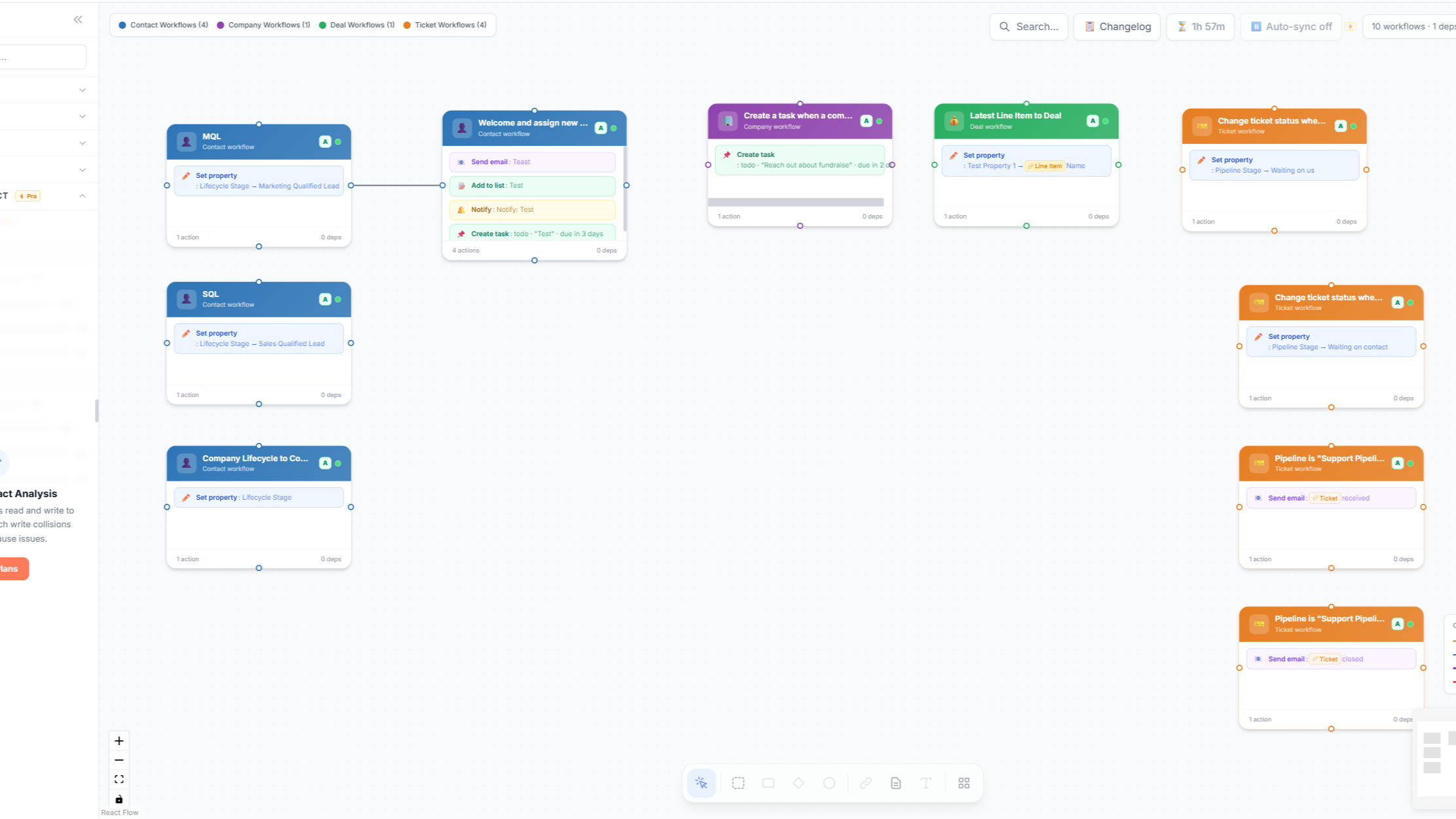 Workflow Map