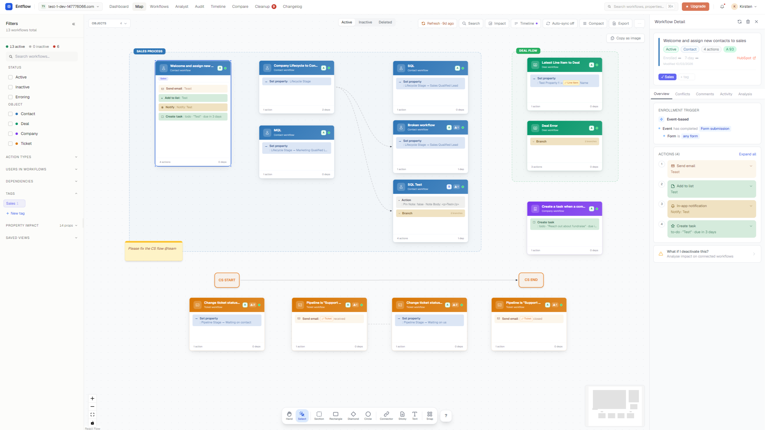 Workflow Map