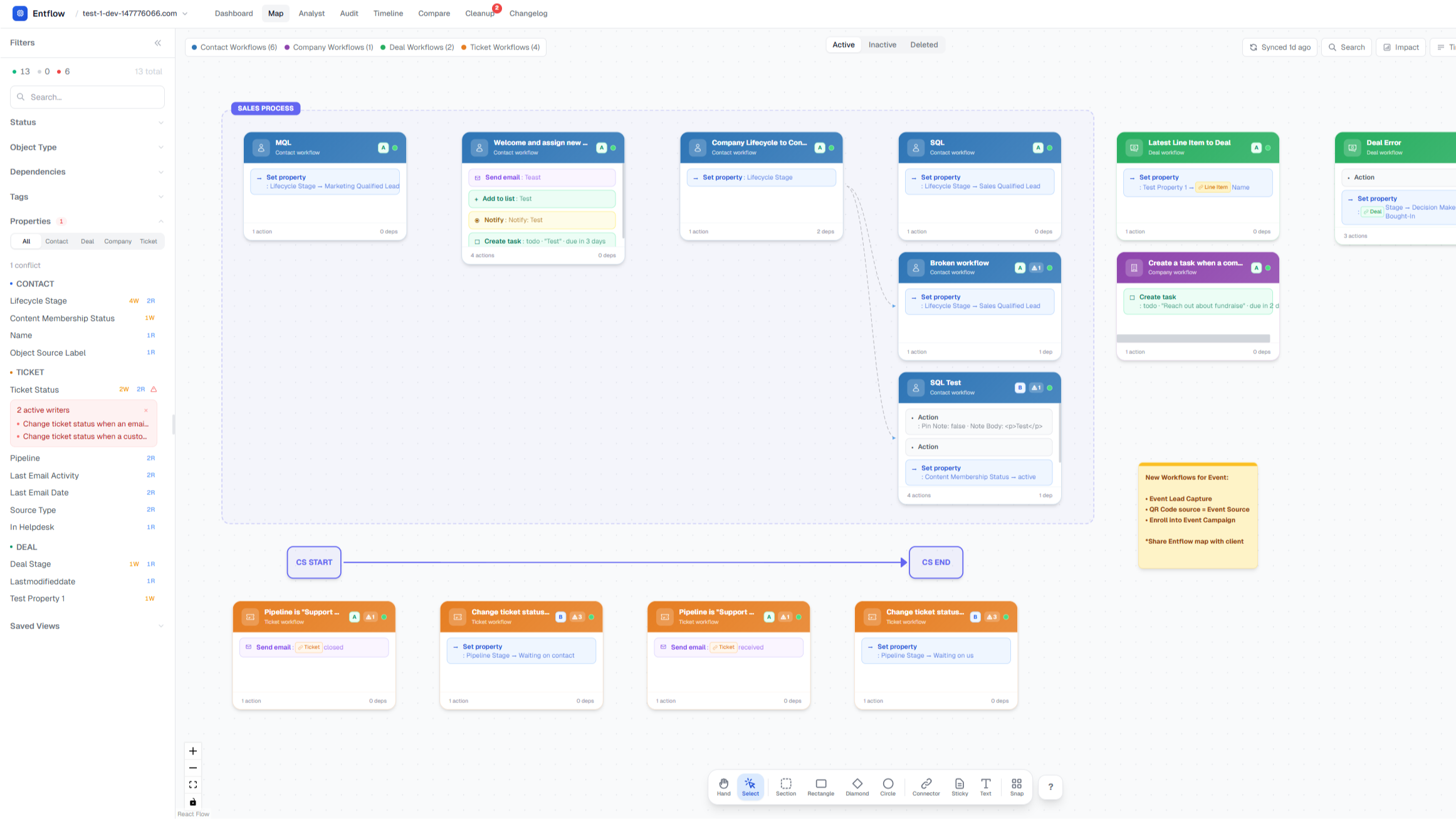 Workflow Map